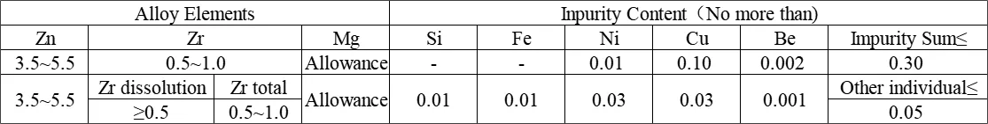 ZM1 Magnezyum Alaşımı – Yapısal Uygulamalar için Yüksek Performanslı Malzeme
