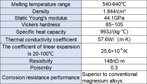 WE43 Yüksek Sıcaklık Nadir Toprak Magnezyum Alaşım: Maliyet verimliliği ile 250 ° C'ye kadar üstün mekanik performans